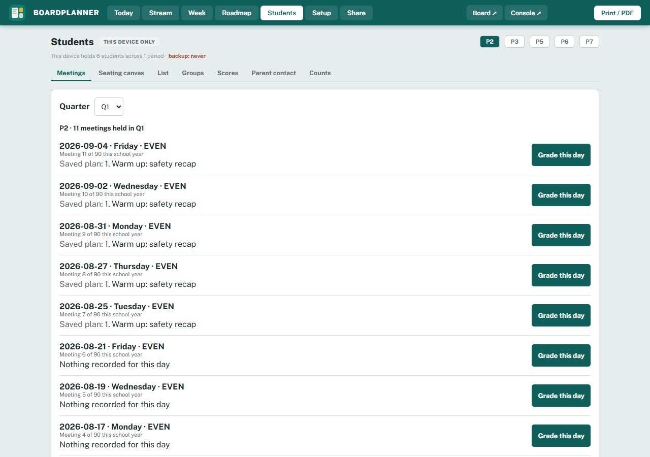 Students, Meetings for P2 in Q1, showing held meetings with dates, weekdays, day types, meeting numbers, sample lesson content and Grade this day buttons.